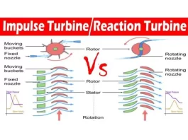 Difference Between Impulse and Reaction Turbine