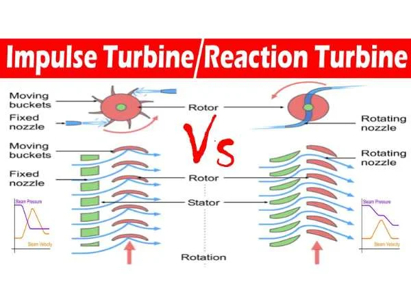 Difference Between Impulse and Reaction Turbine